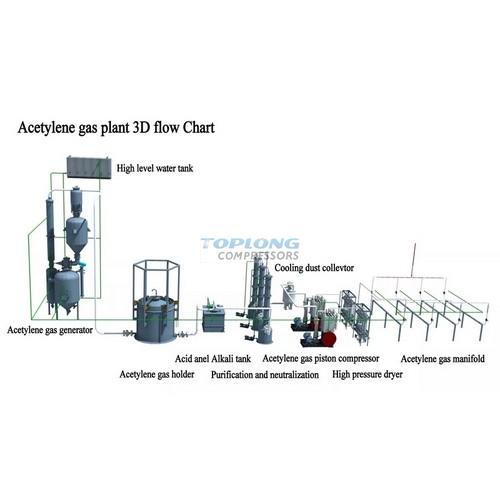 25 Bar C2h2 Compressor Acetylene Piston Compressor